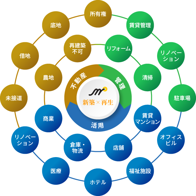 弊社の強み