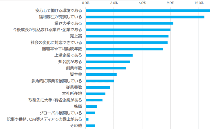 非公開: 大学生向け企業説明会に参加しました