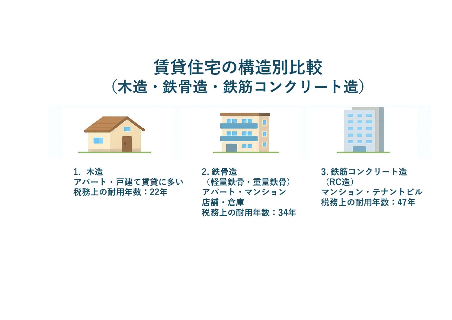初めて不動産投資を始める “月1投資勉強会#1”